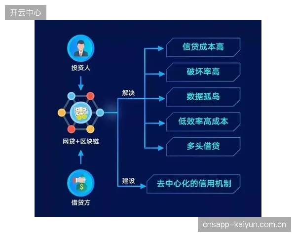 到2027年，基于区块链确权的体育迷消费和行为数据包，将作为标准化的信贷抵押品进入主流金融市场
